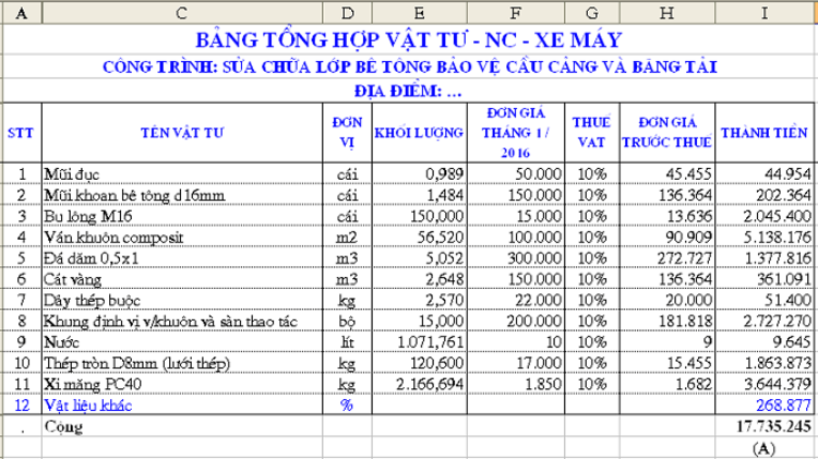 Phương pháp lập dự toán áp giá vật tư trực tiếp