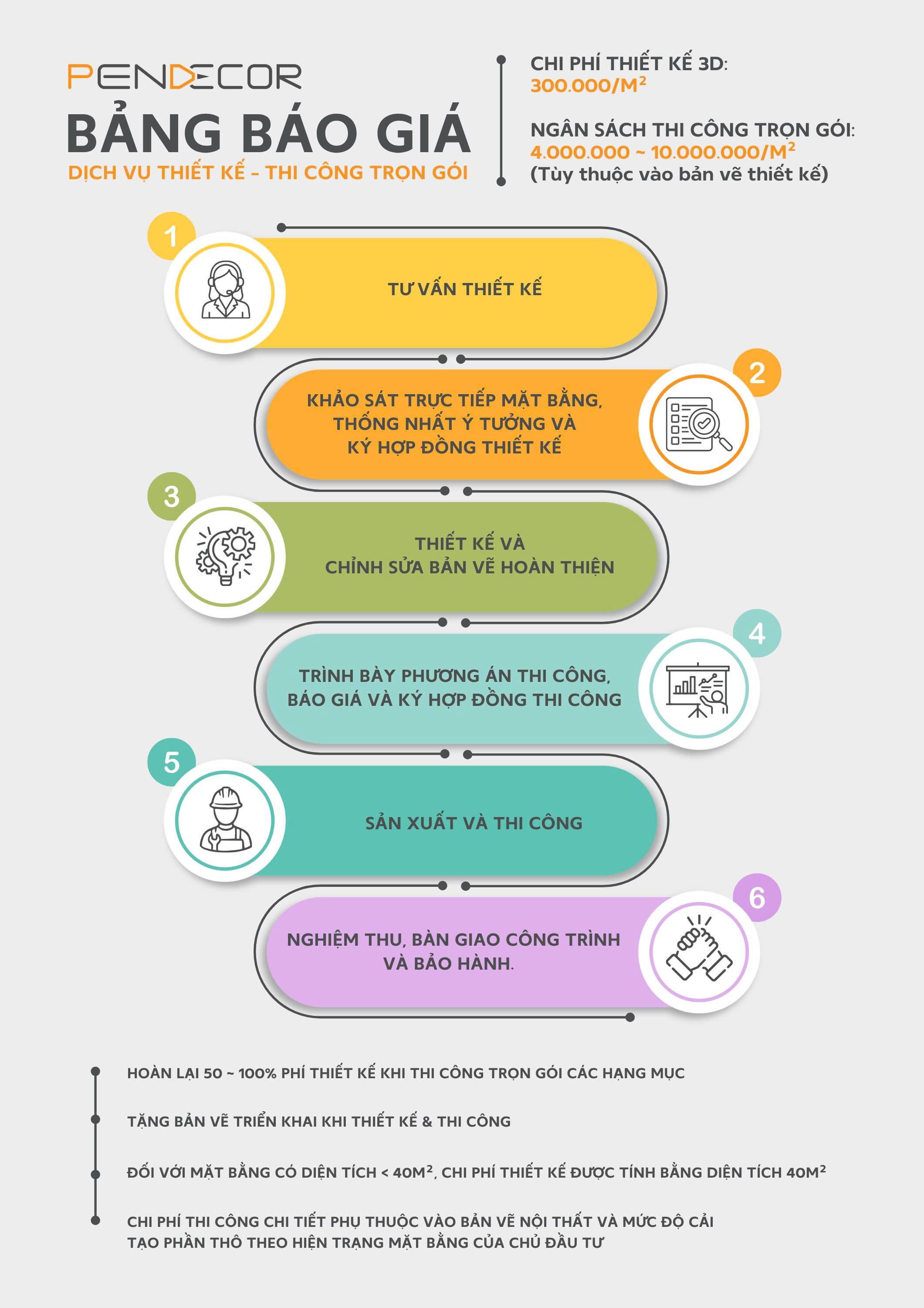 Bảng giá thiết kế và thi công tiệm nail trọn gói